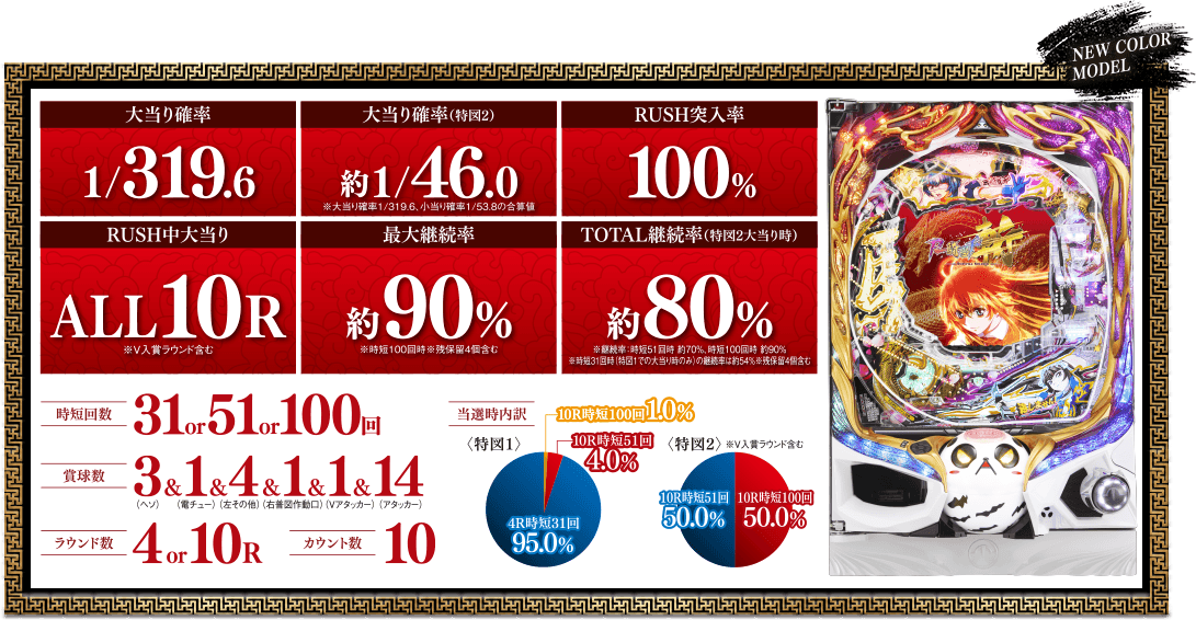 スペック | P 一騎当千SS斬 孫策Ver. スペシャル公式サイト