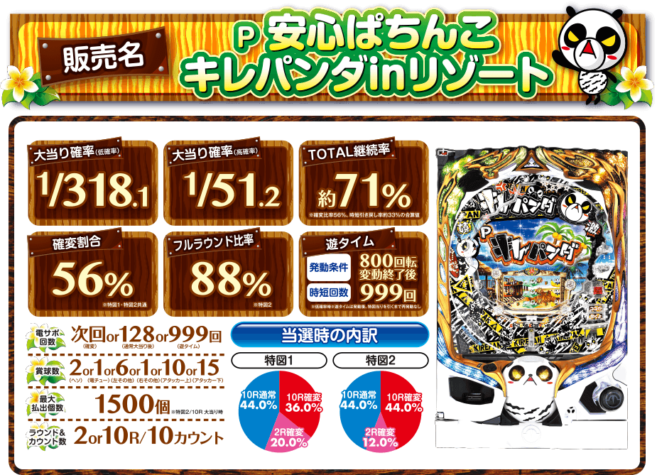 ミドル（確変ループ）スペック | P 安心ぱちんこキレパンダの