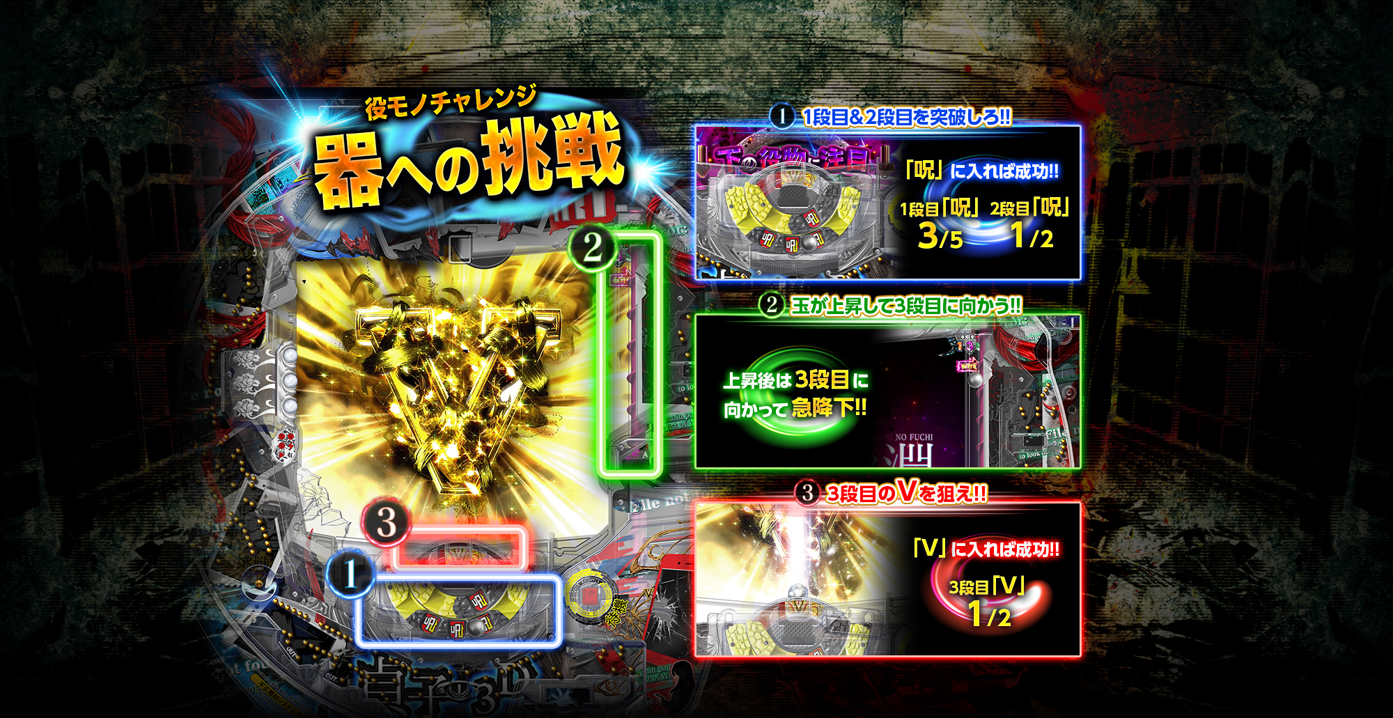 器への挑戦 (役物チャレンジ)｜P 貞子3D3のスペシャル公式サイト