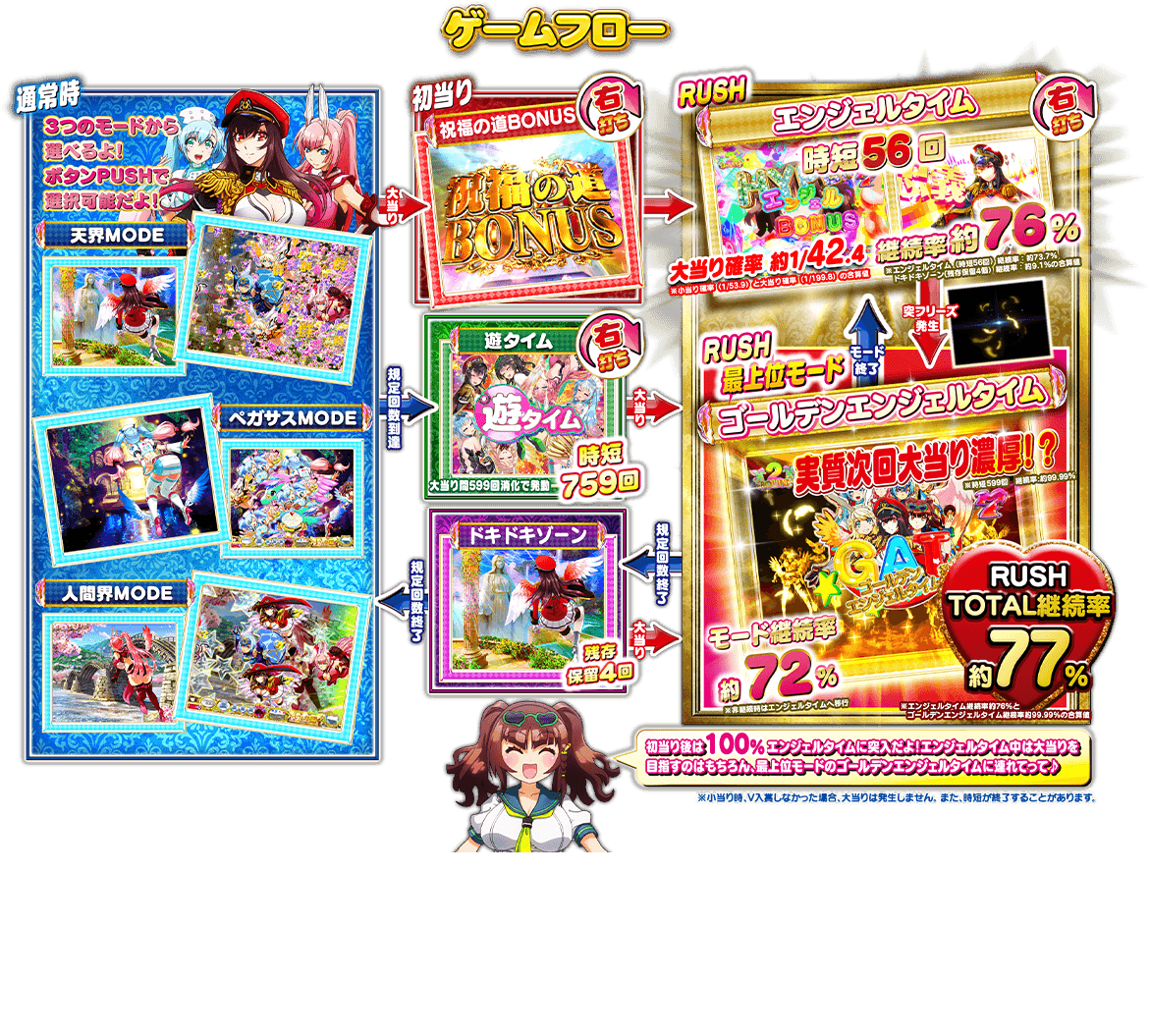ゲームフロー