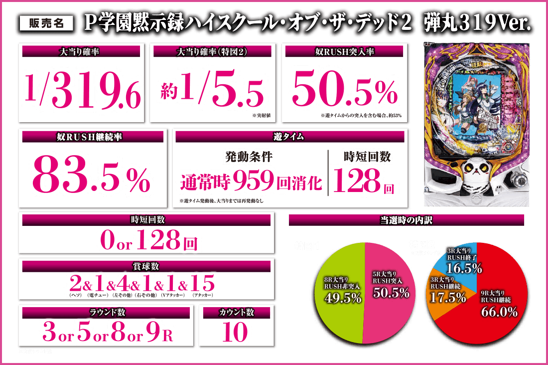 P 学園黙示録ハイスクール・オブ・ザ・デッド2 弾丸319Ver