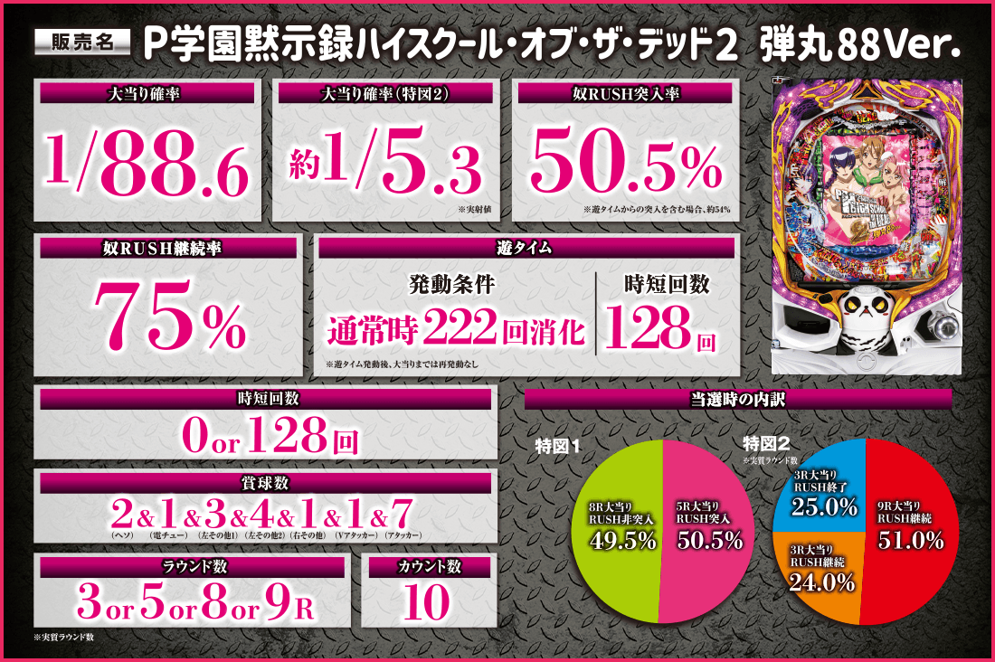 P 学園黙示録ハイスクール・オブ・ザ・デッド2 弾丸88Ver