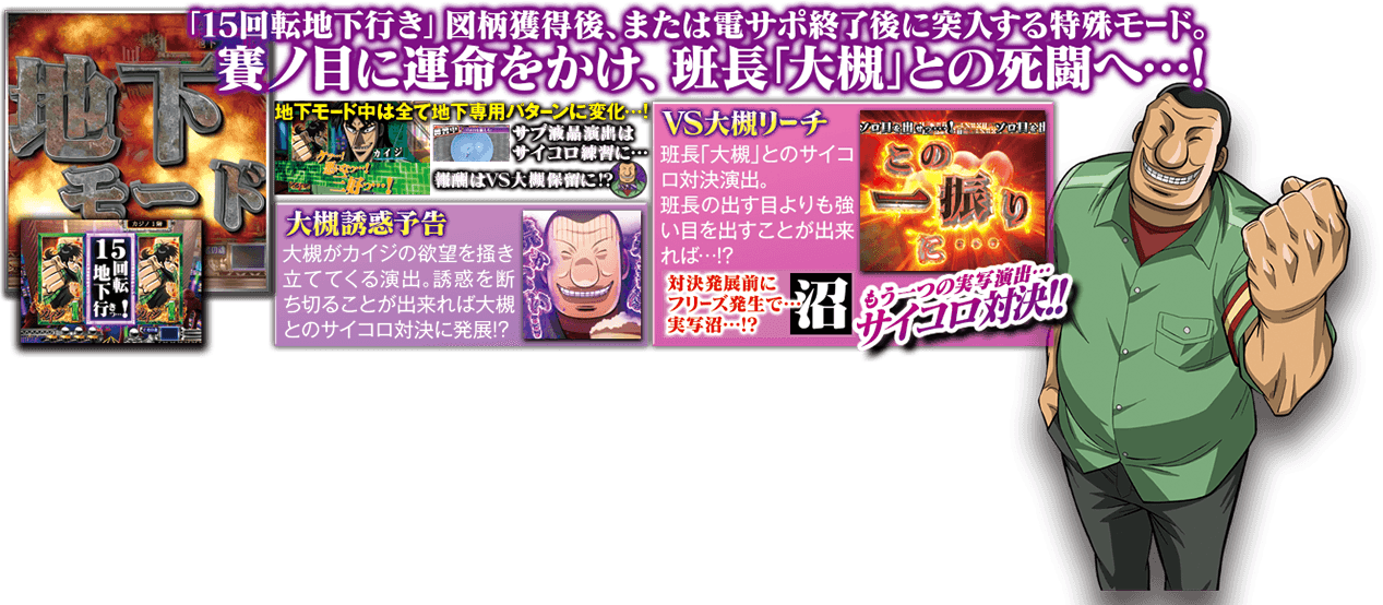 「15回転地下行き」図柄獲得後、または電サポ終了後に突入する特殊モード