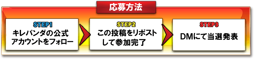 応募方法