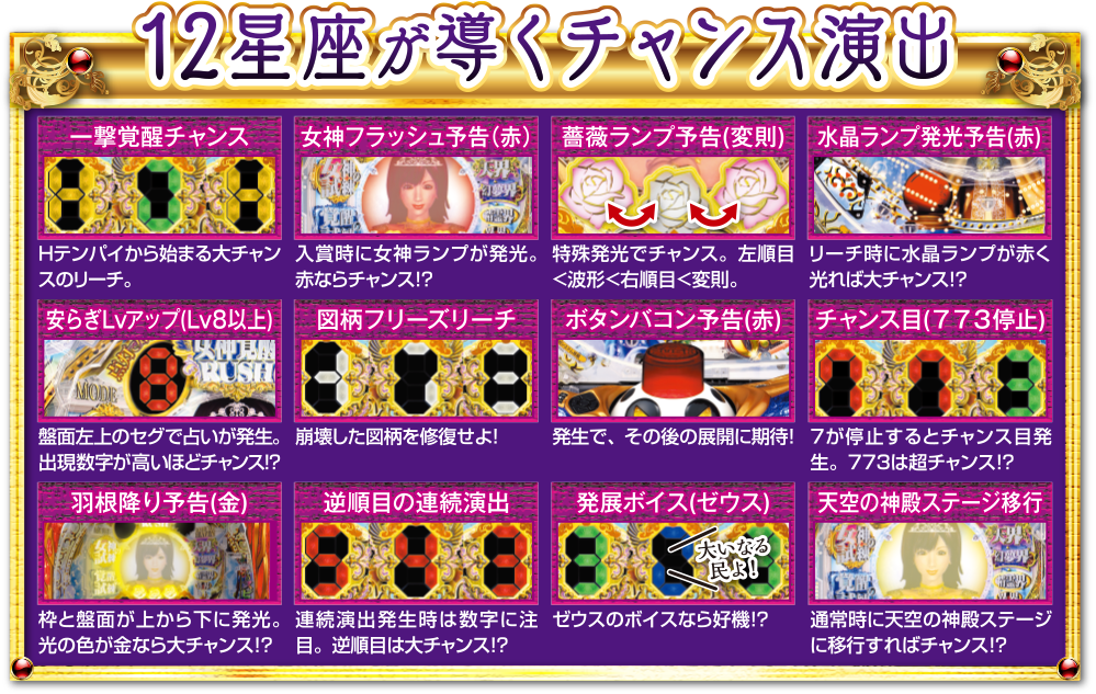 12星座が導くチャンス演出