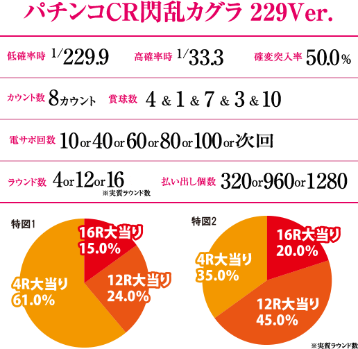 スペック 詳細