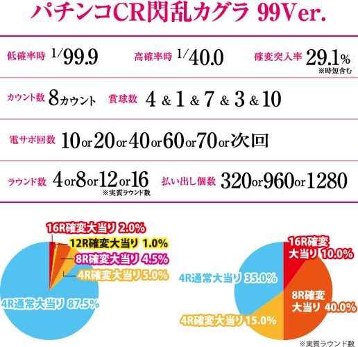 スペック 詳細