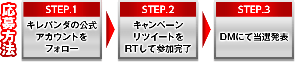 応募方法