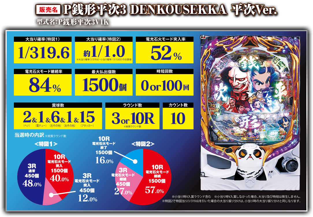 P 銭形平次3 DENKOUSEKKA 平次Ver.