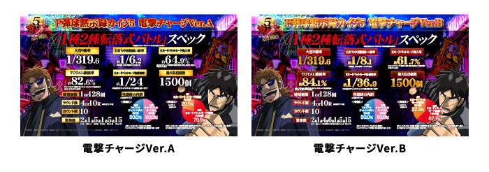 P 弾球黙示録カイジ5 素材ダウンロード | パチンコメーカー 株式会社高尾