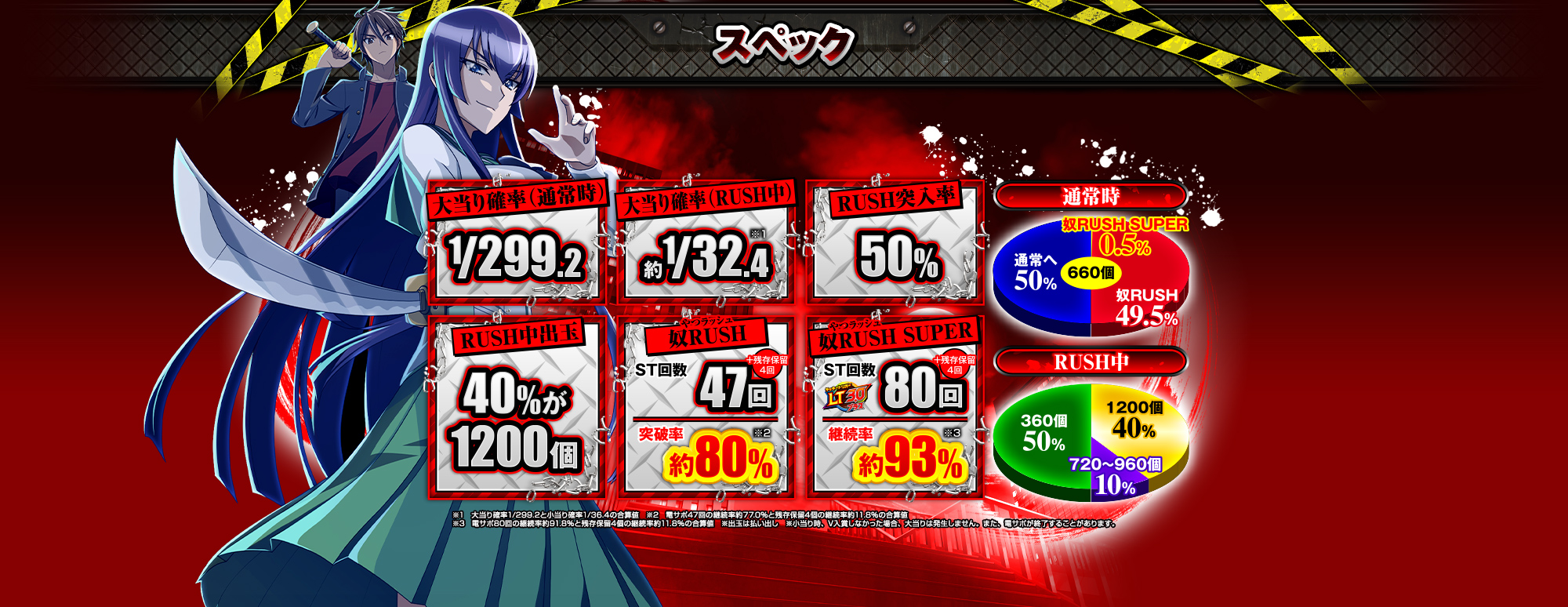 スペック｜e 学園黙示録 HIGH SCHOOL OF THE DEADのスペシャル公式