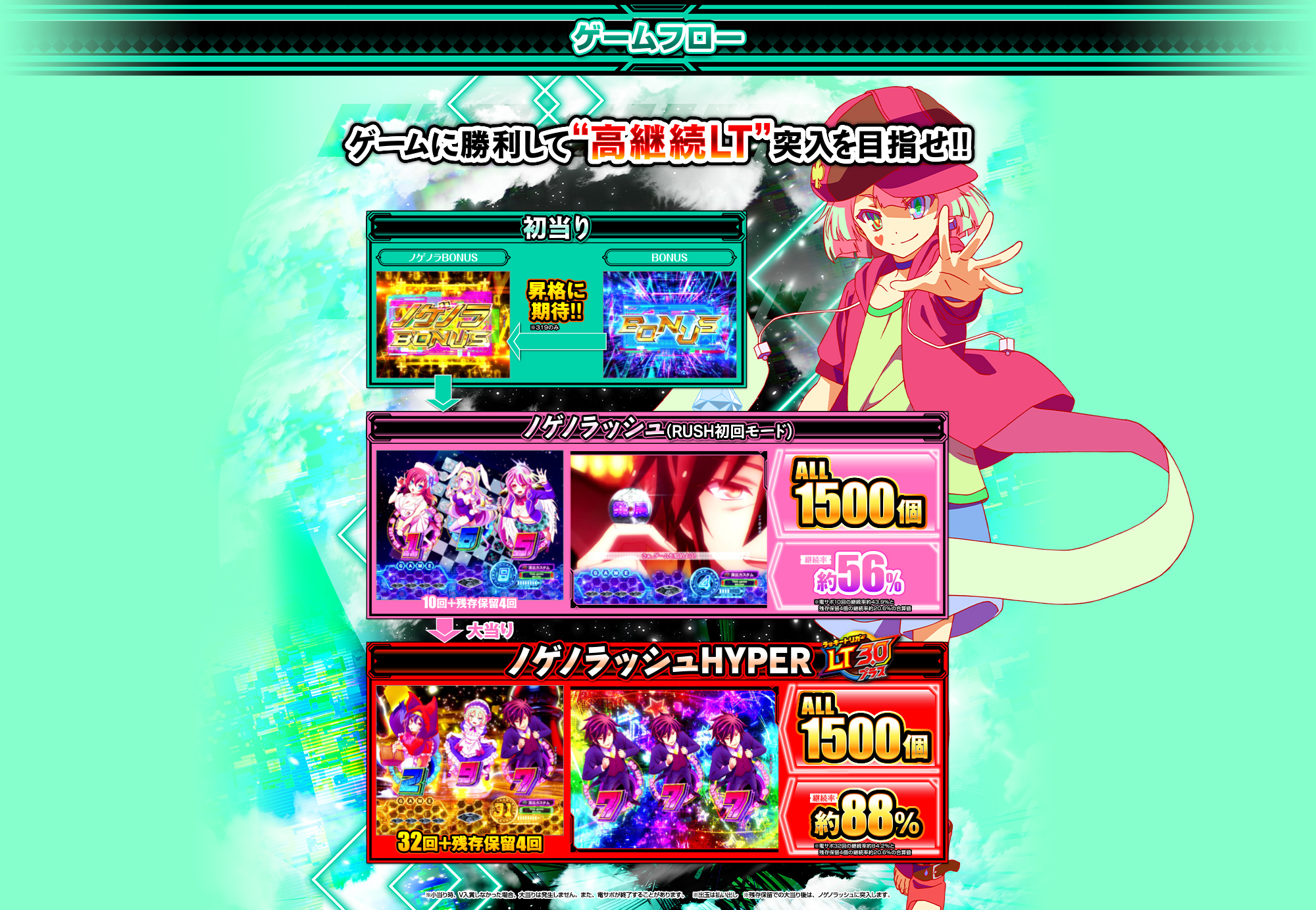 ゲームフロー | e ノーゲーム・ノーライフのスペシャル公式サイト