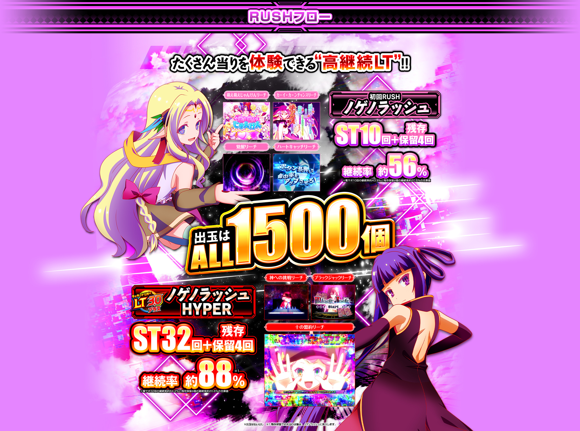 RUSHフロー | e ノーゲーム・ノーライフのスペシャル公式サイト
