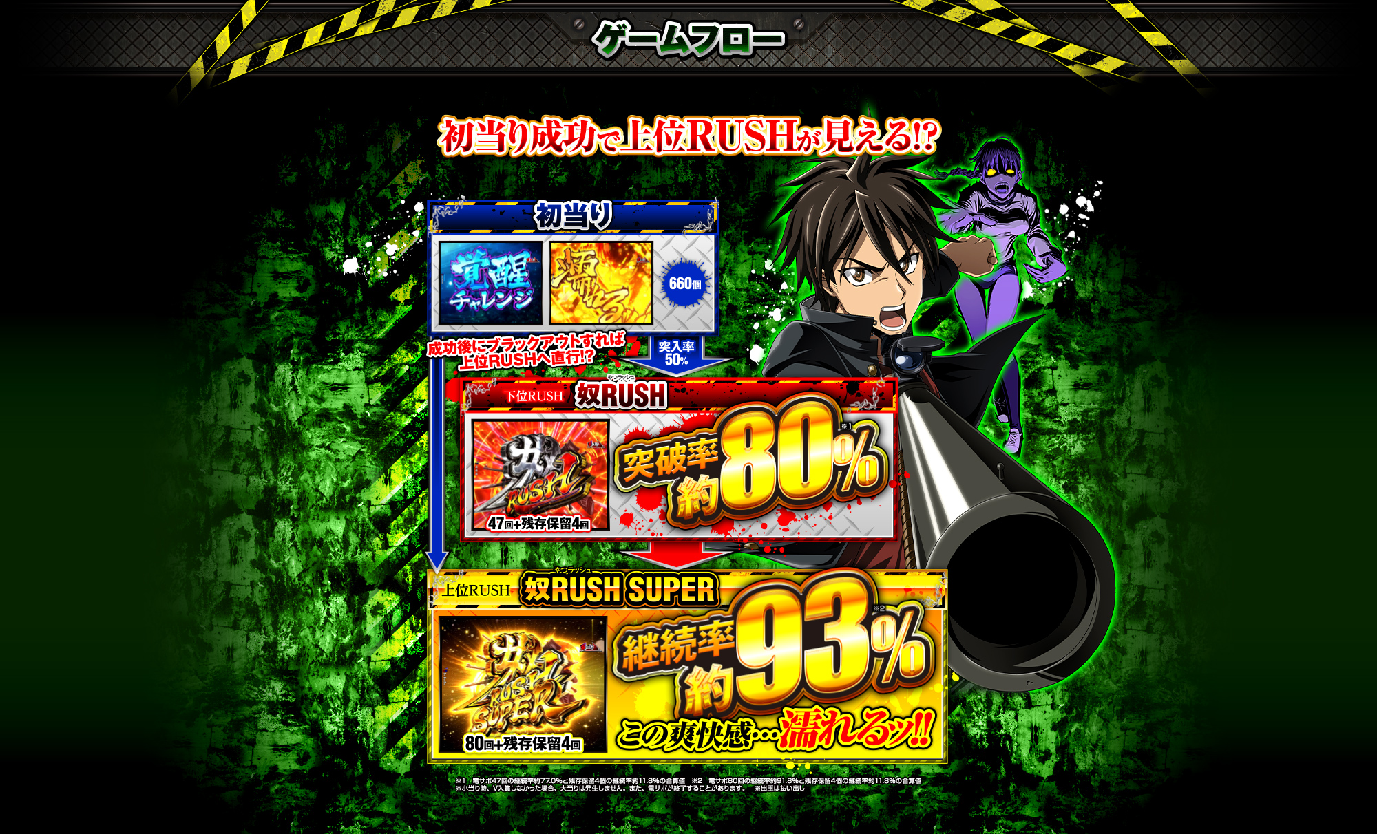 ゲームフロー