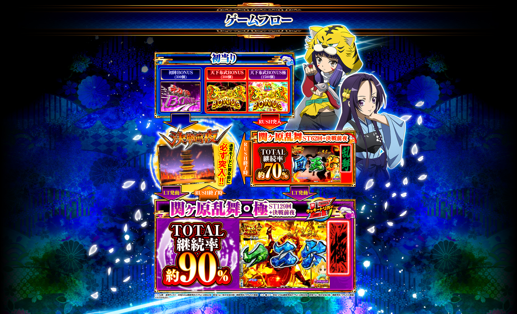 ゲームフロー