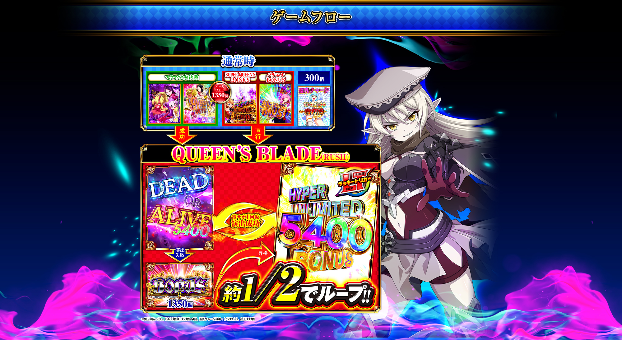 ゲームフロー